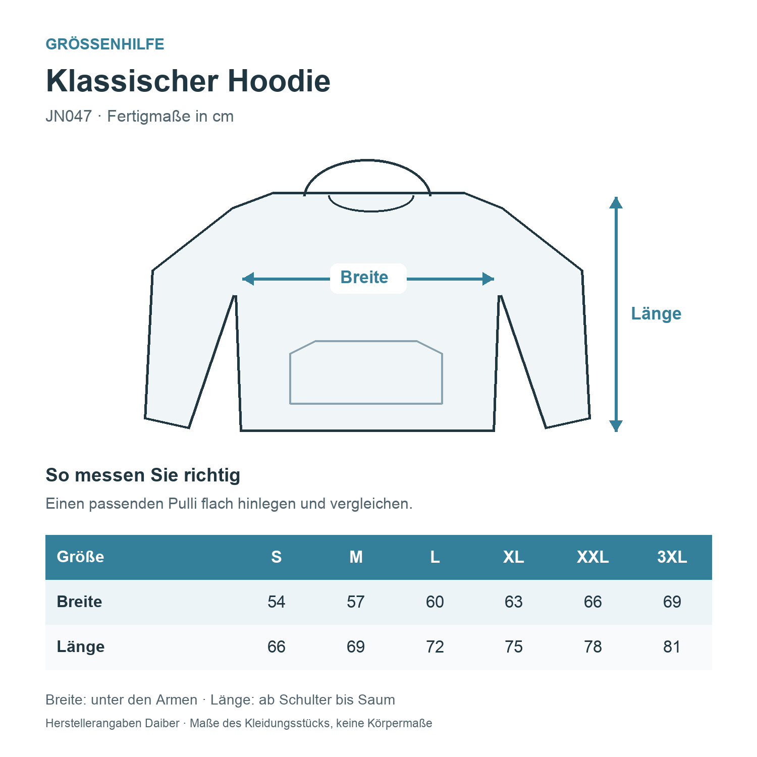 Größentabelle Klassischer Hoodie JN047: Breite unter den Armen und Länge ab Schulter in cm